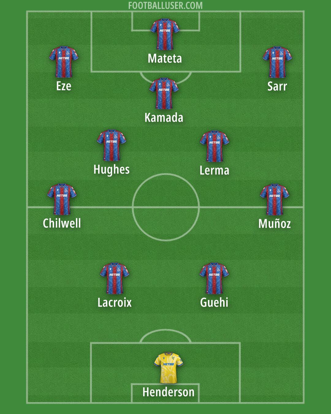 Crystal Palace Formation 2025