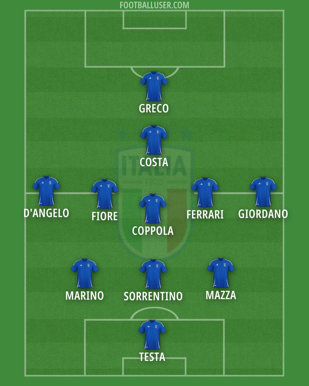 Italy Formation 2025