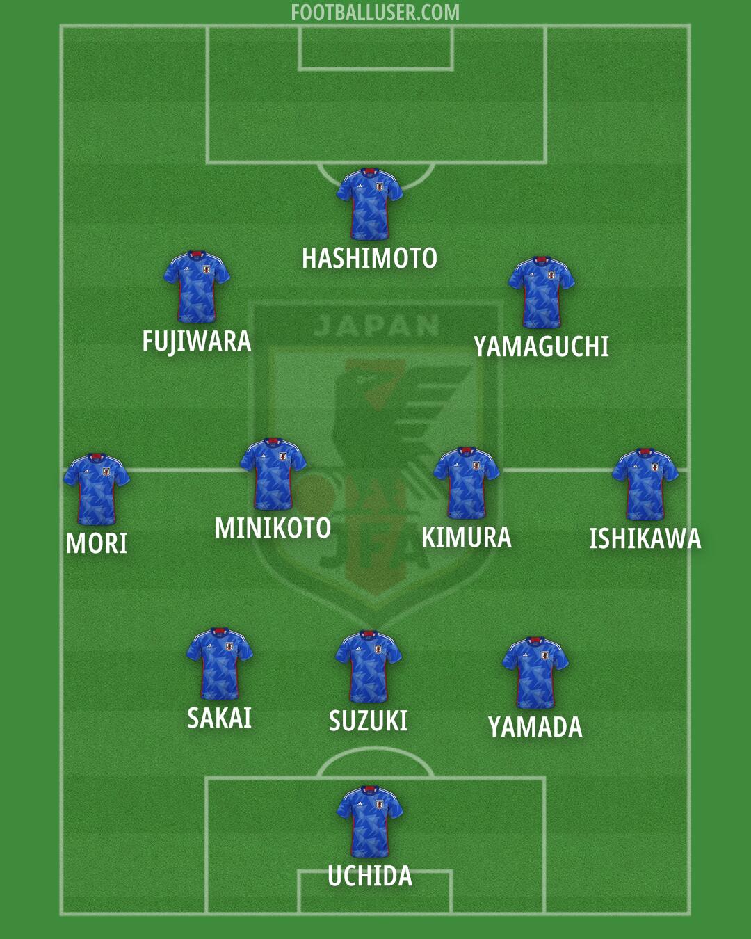 Japan Formation 2025