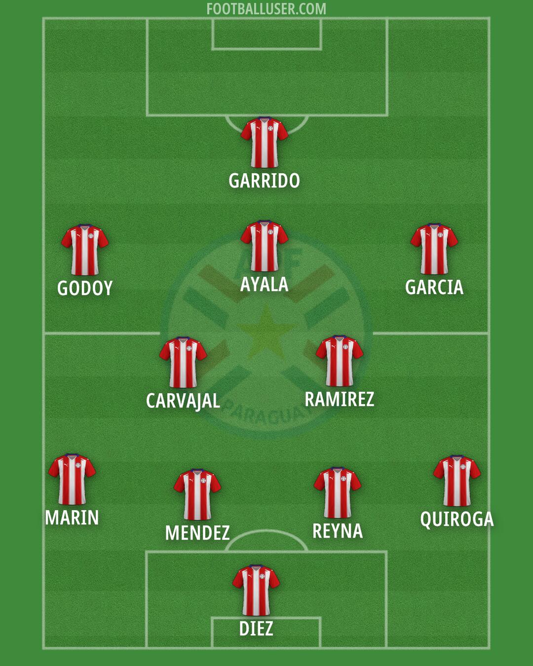 Paraguay Formation 2025