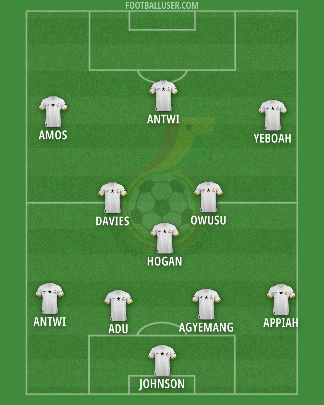 Ghana Formation 2025