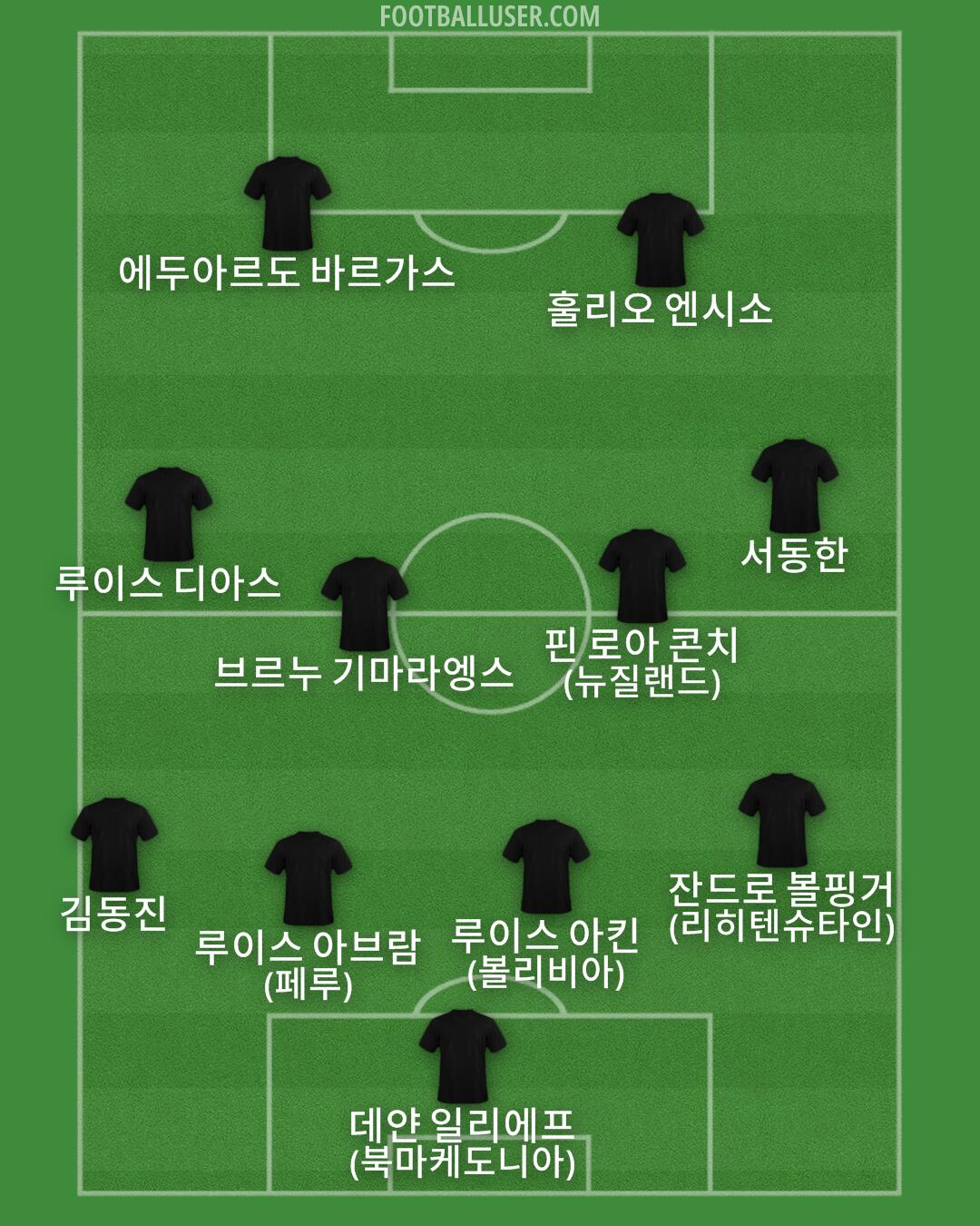 Custom Team Formation 2025