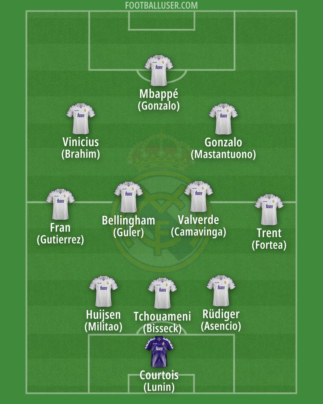 Real Madrid Formation 2025