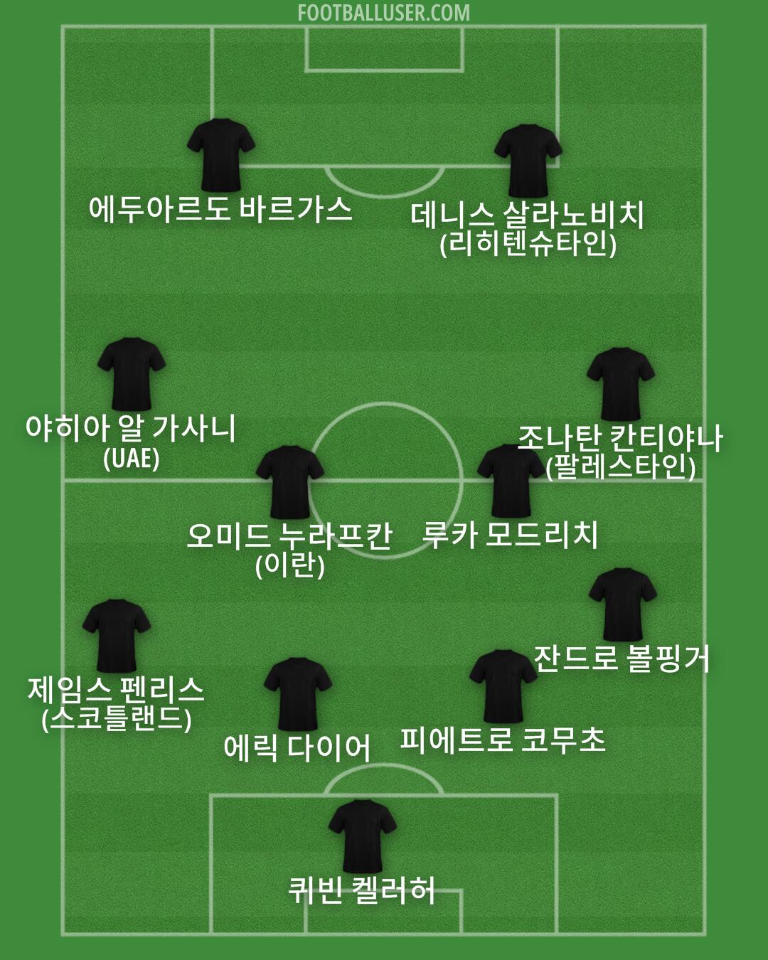 Custom Team Formation 2025
