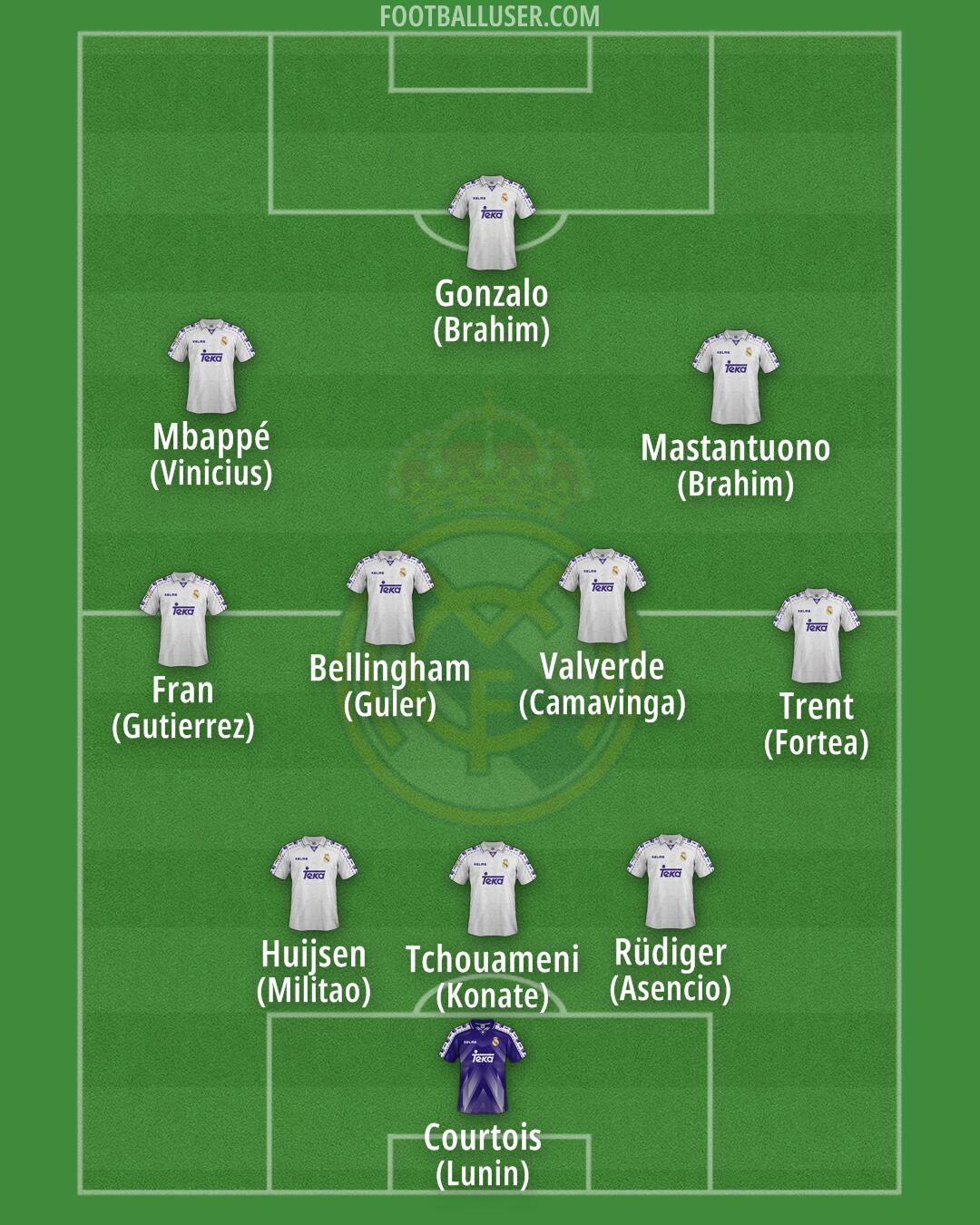 Real Madrid Formation 2025