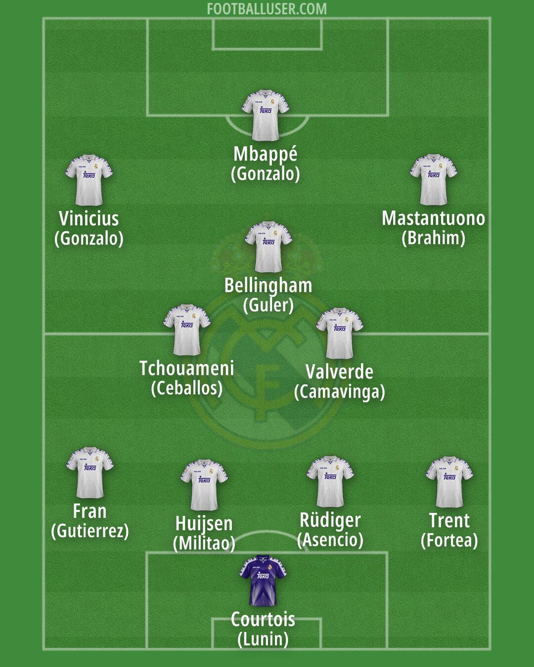 Real Madrid Formation 2025