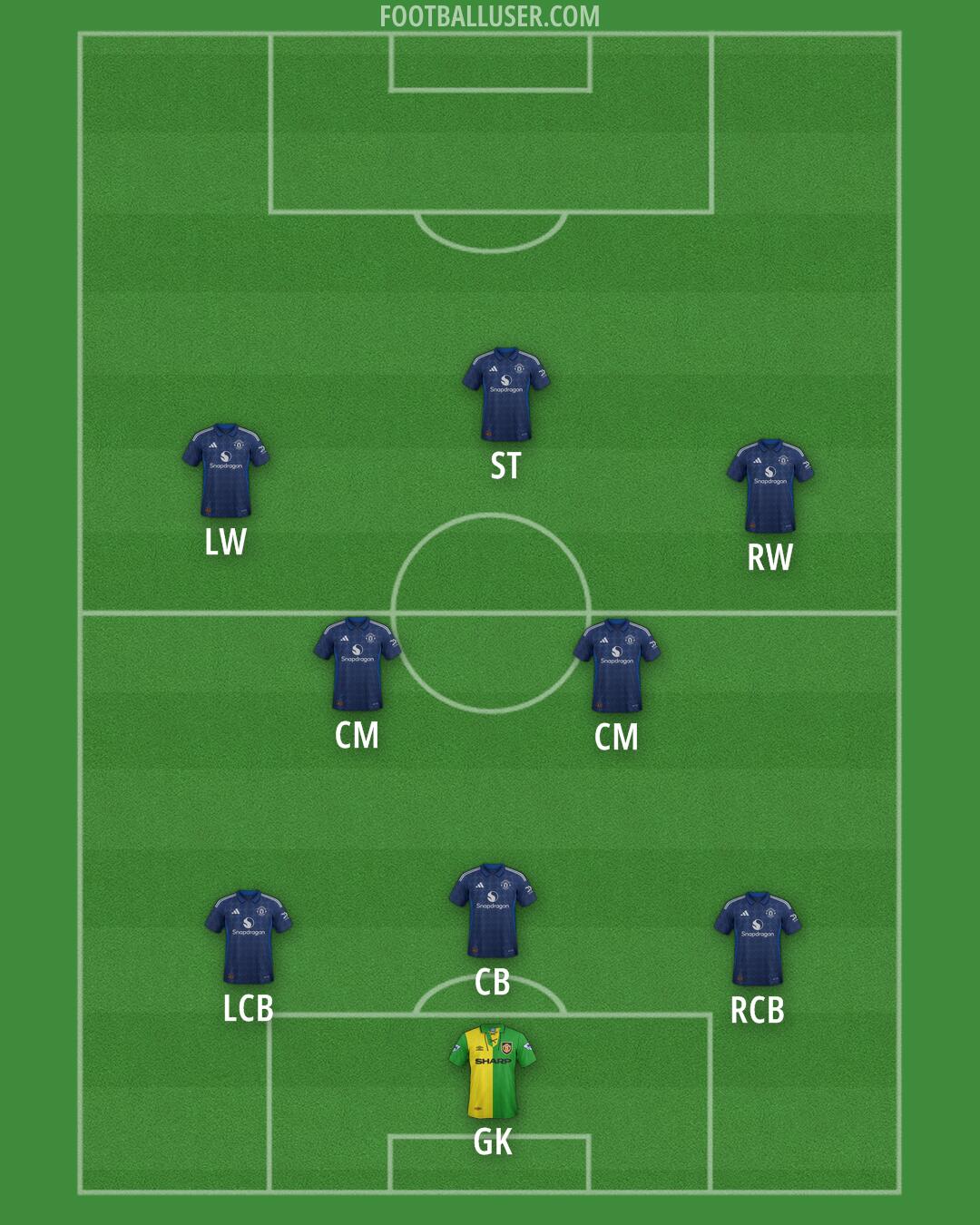 Man Utd Formation 2025
