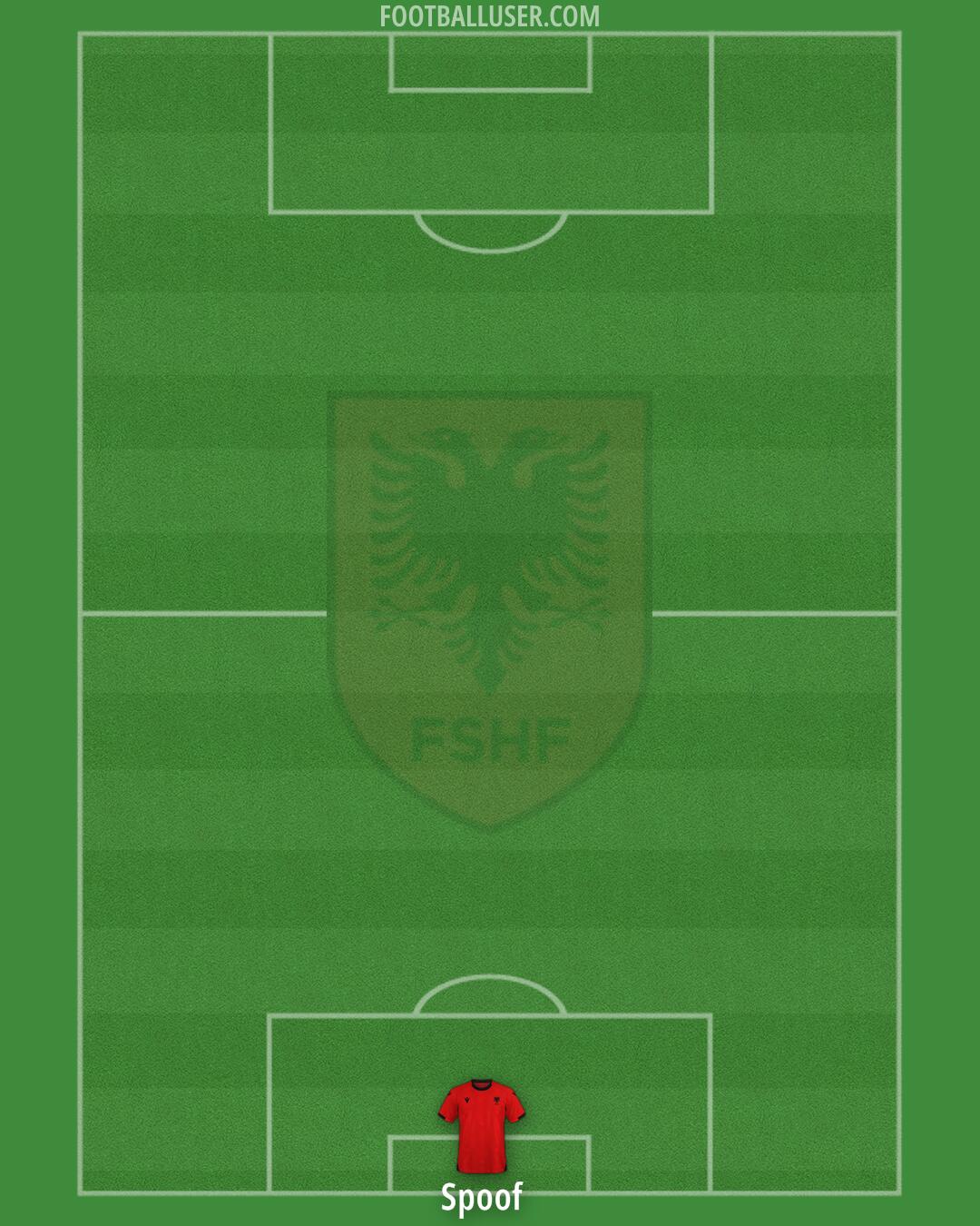 Albania Formation 2025