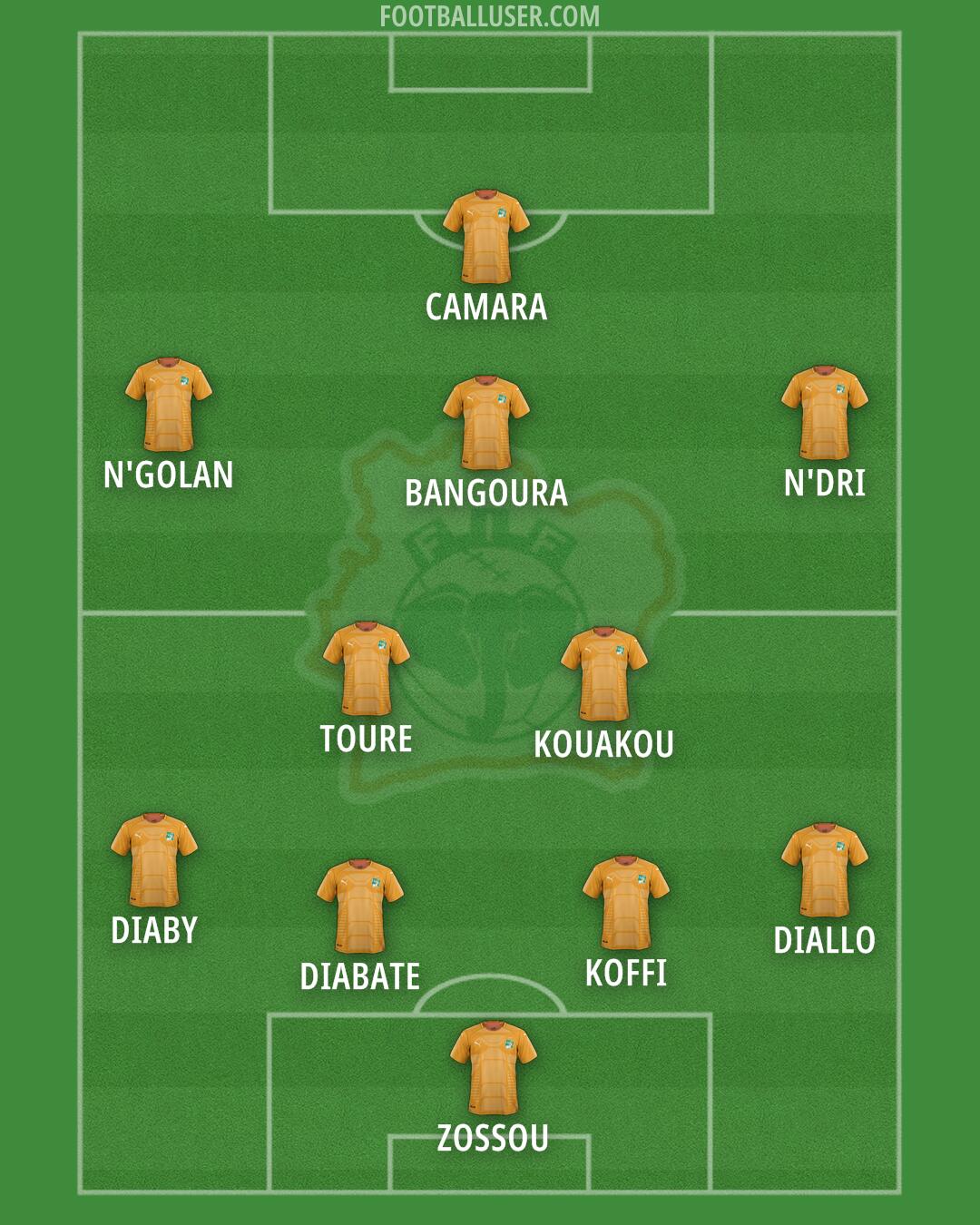 Ivory Coast Formation 2025
