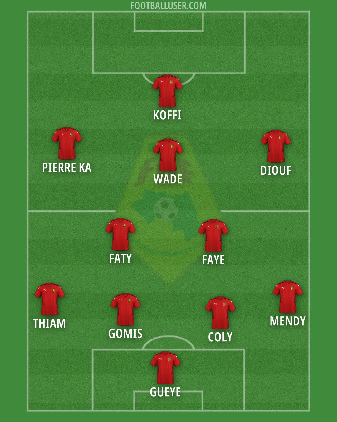 Guinea Formation 2025