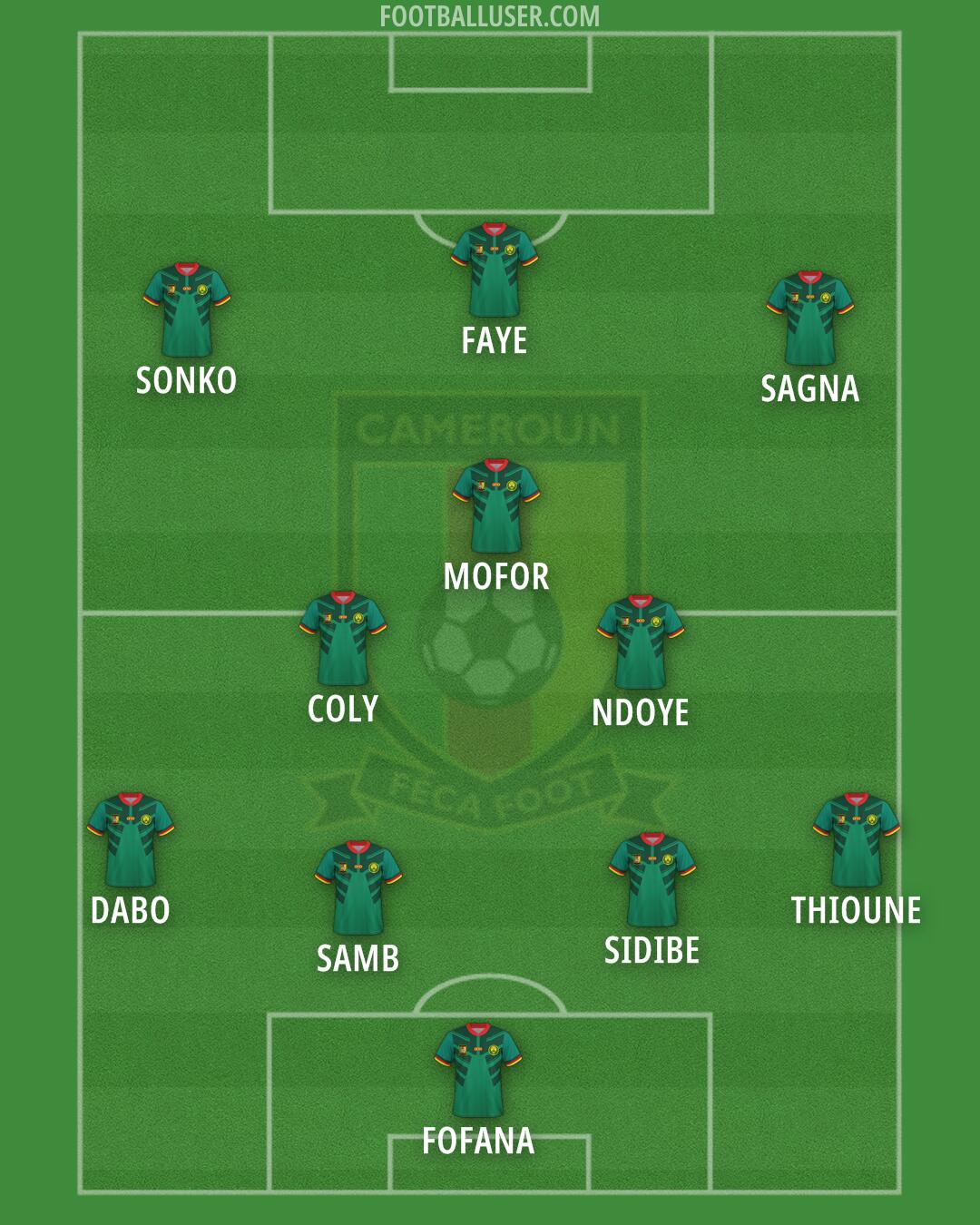 Cameroon Formation 2025