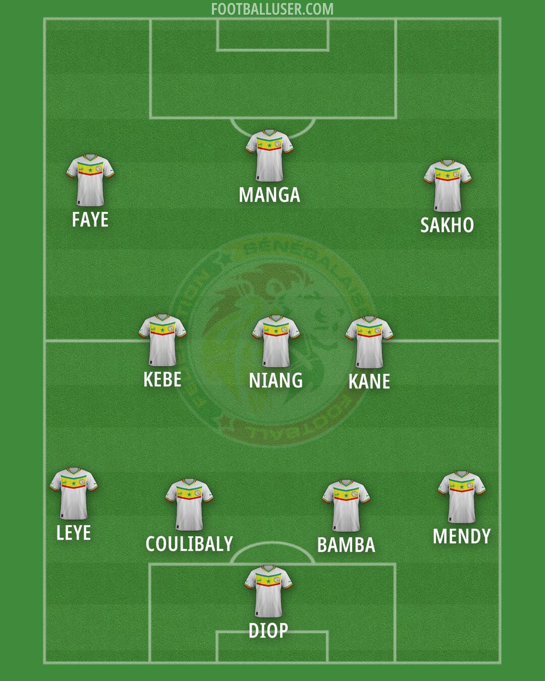 Senegal Formation 2025