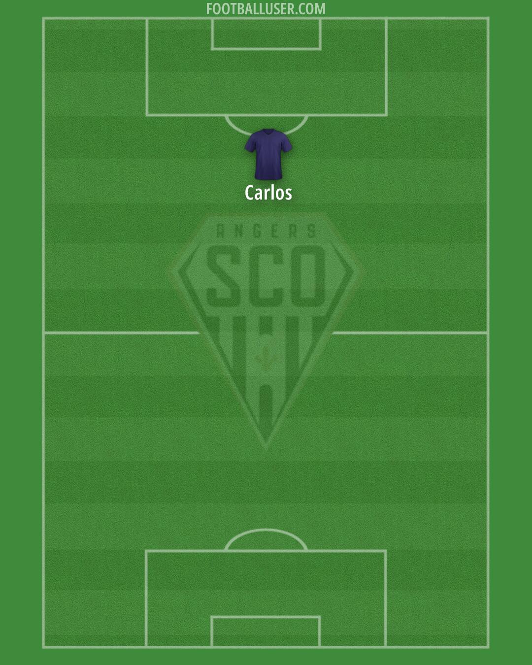 Angers Formation 2025