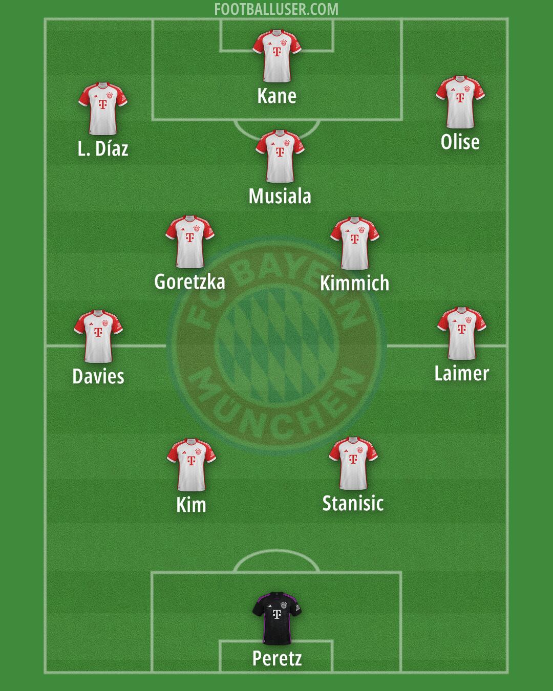 FC Bayern Formation 2025