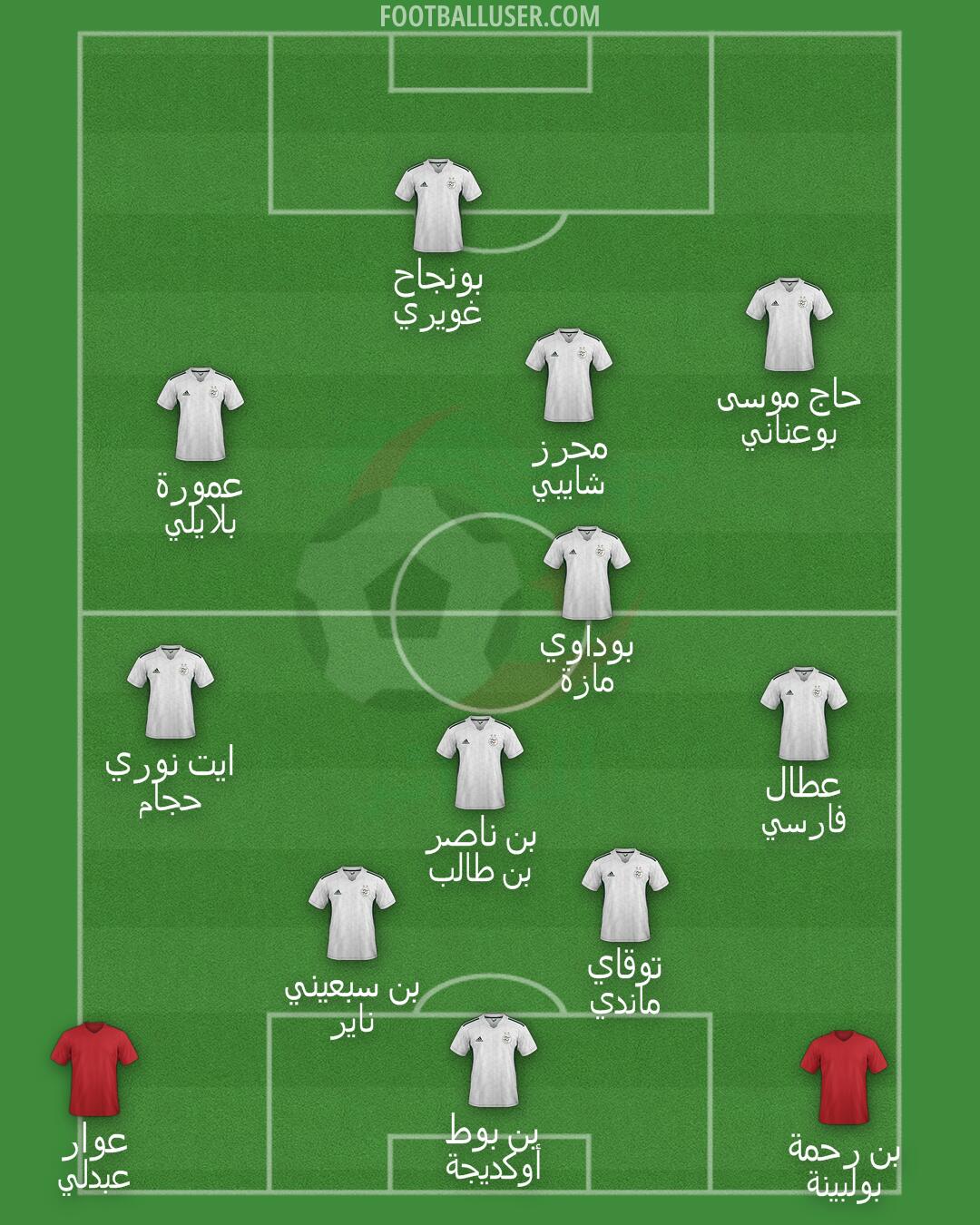 Algeria Formation 2025