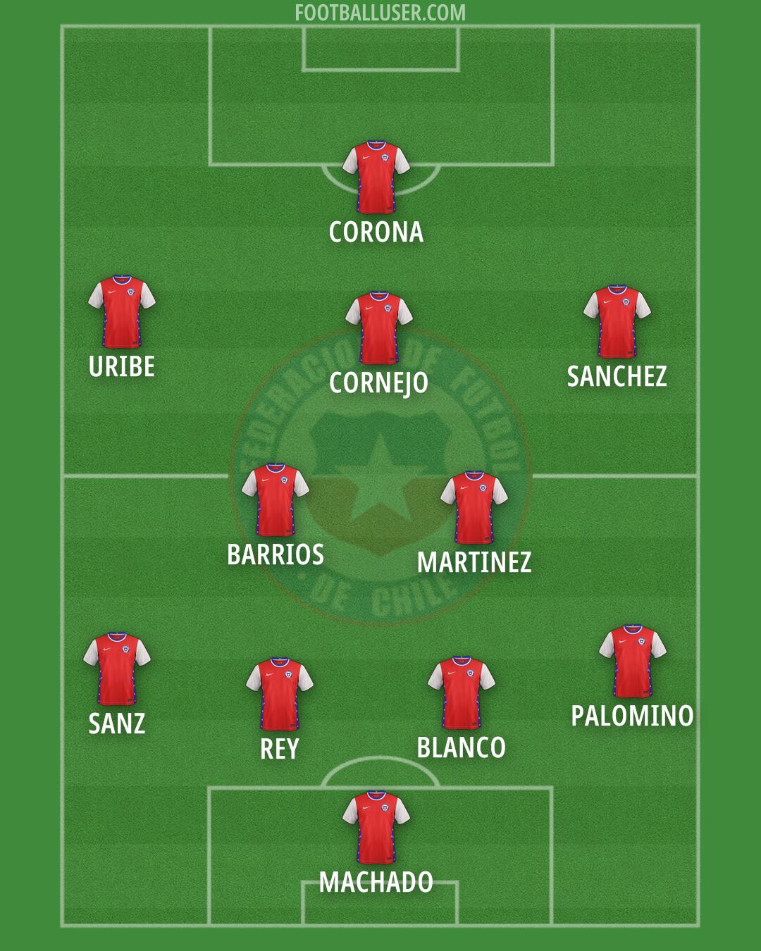 Chile Formation 2025