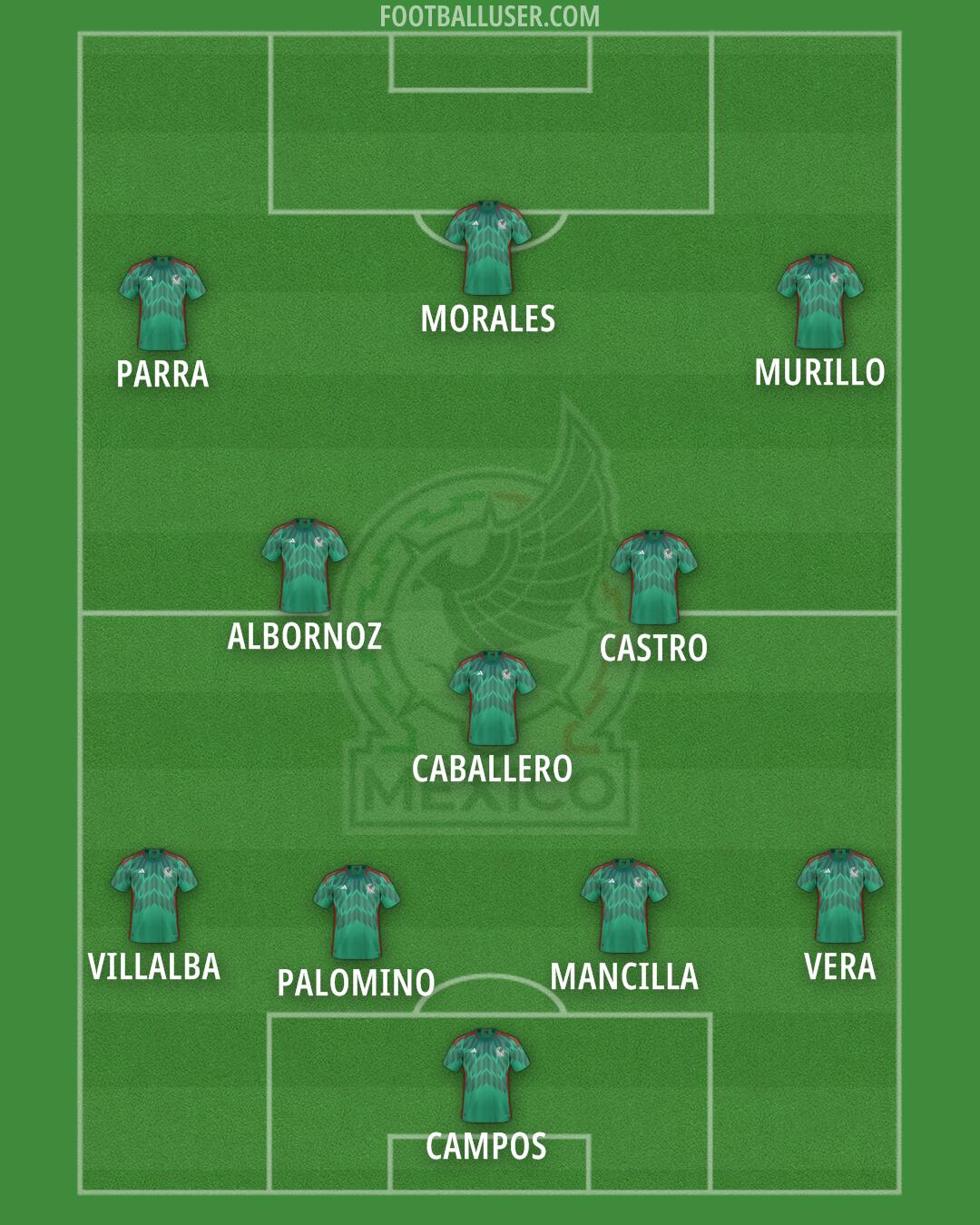 Mexico Formation 2025