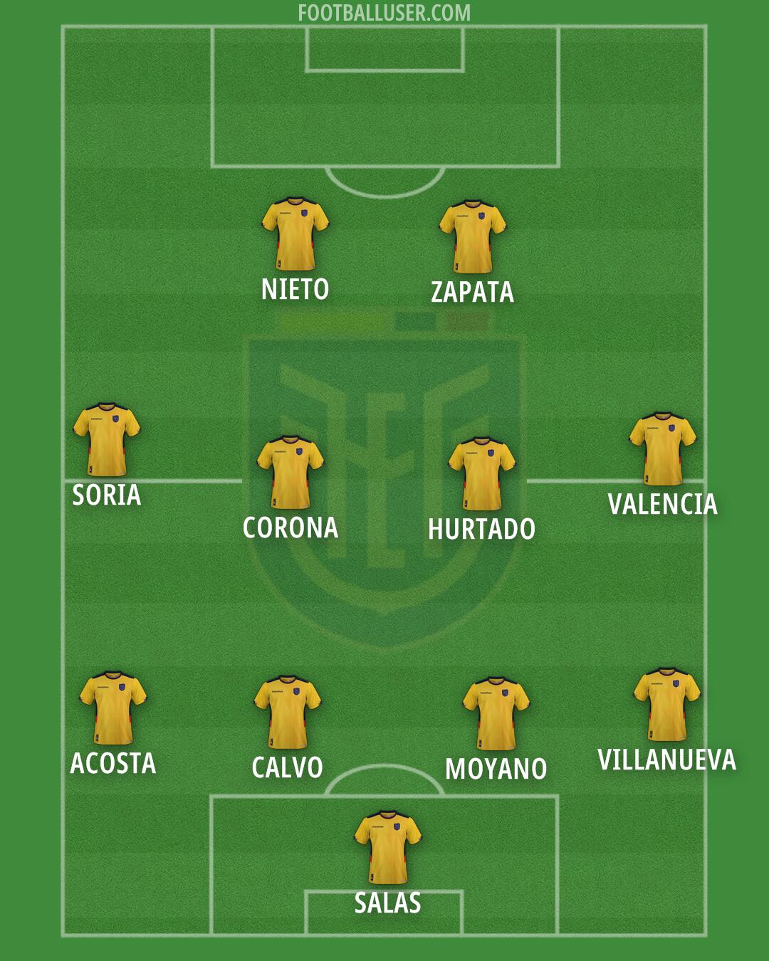Ecuador Formation 2025