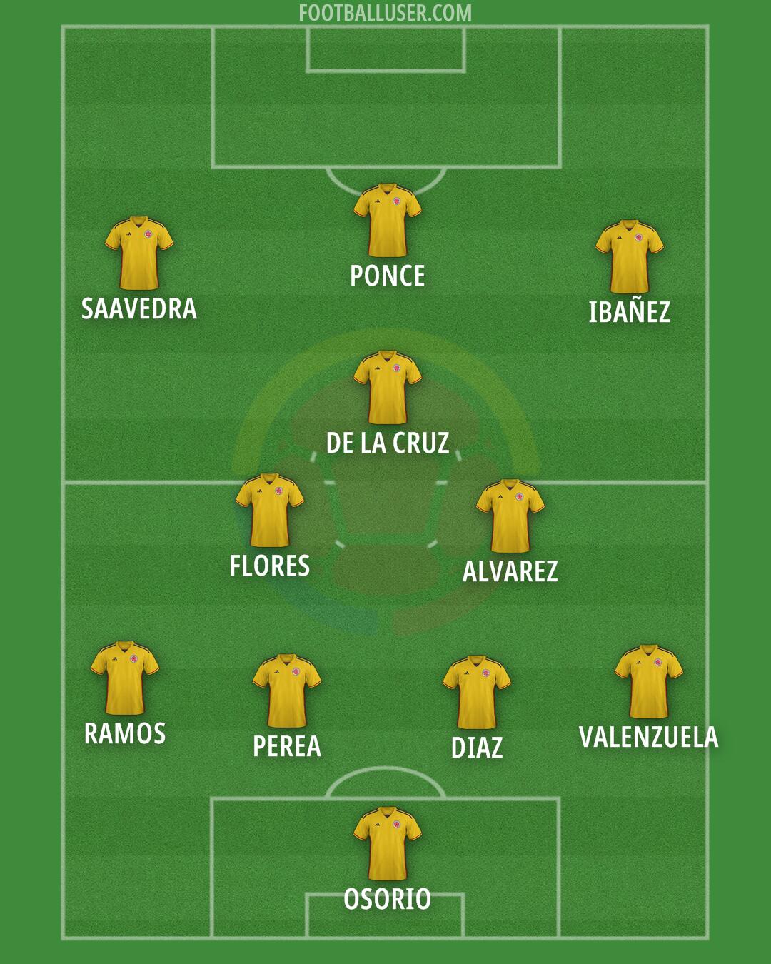 Colombia Formation 2025