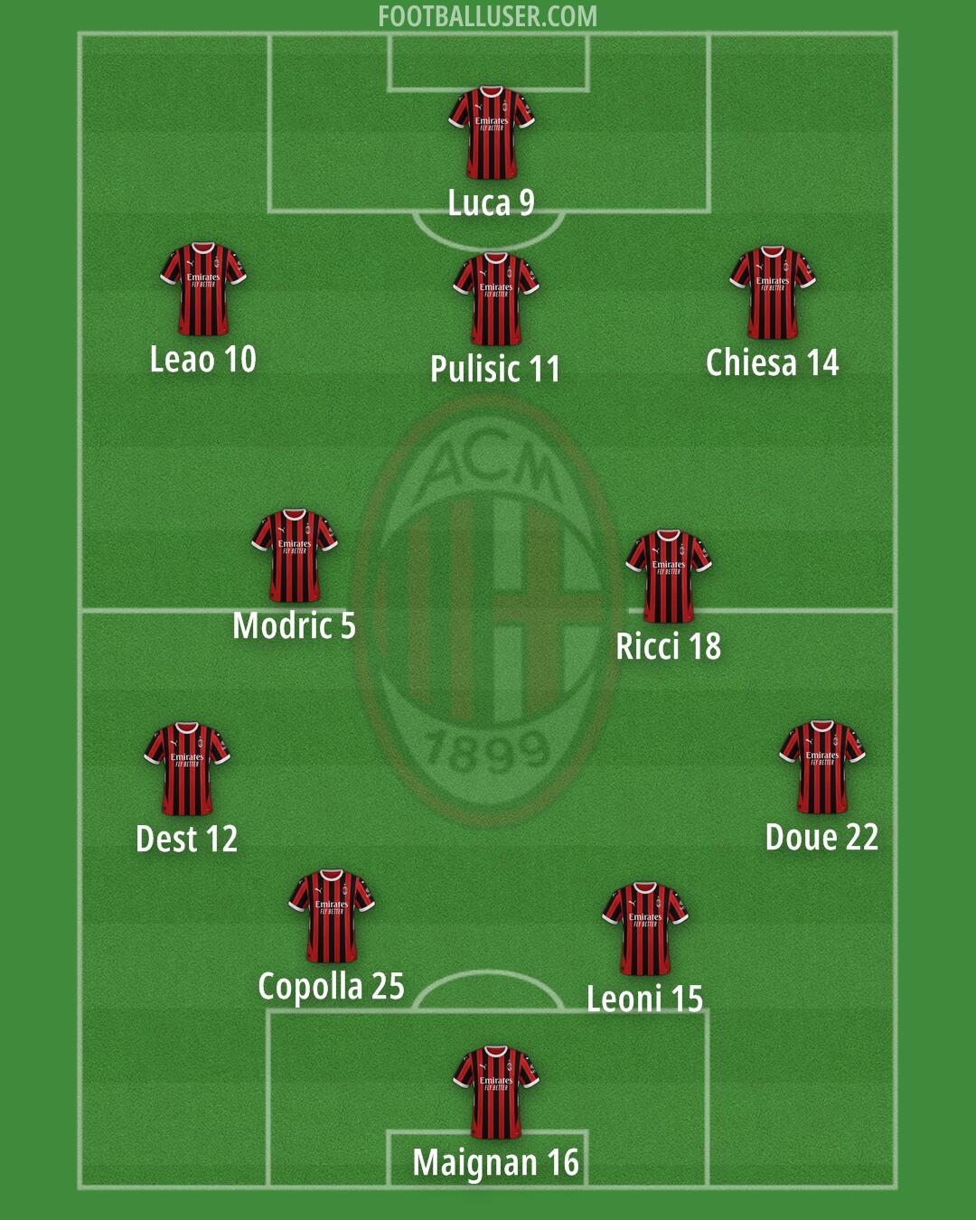 Milan Formation 2025