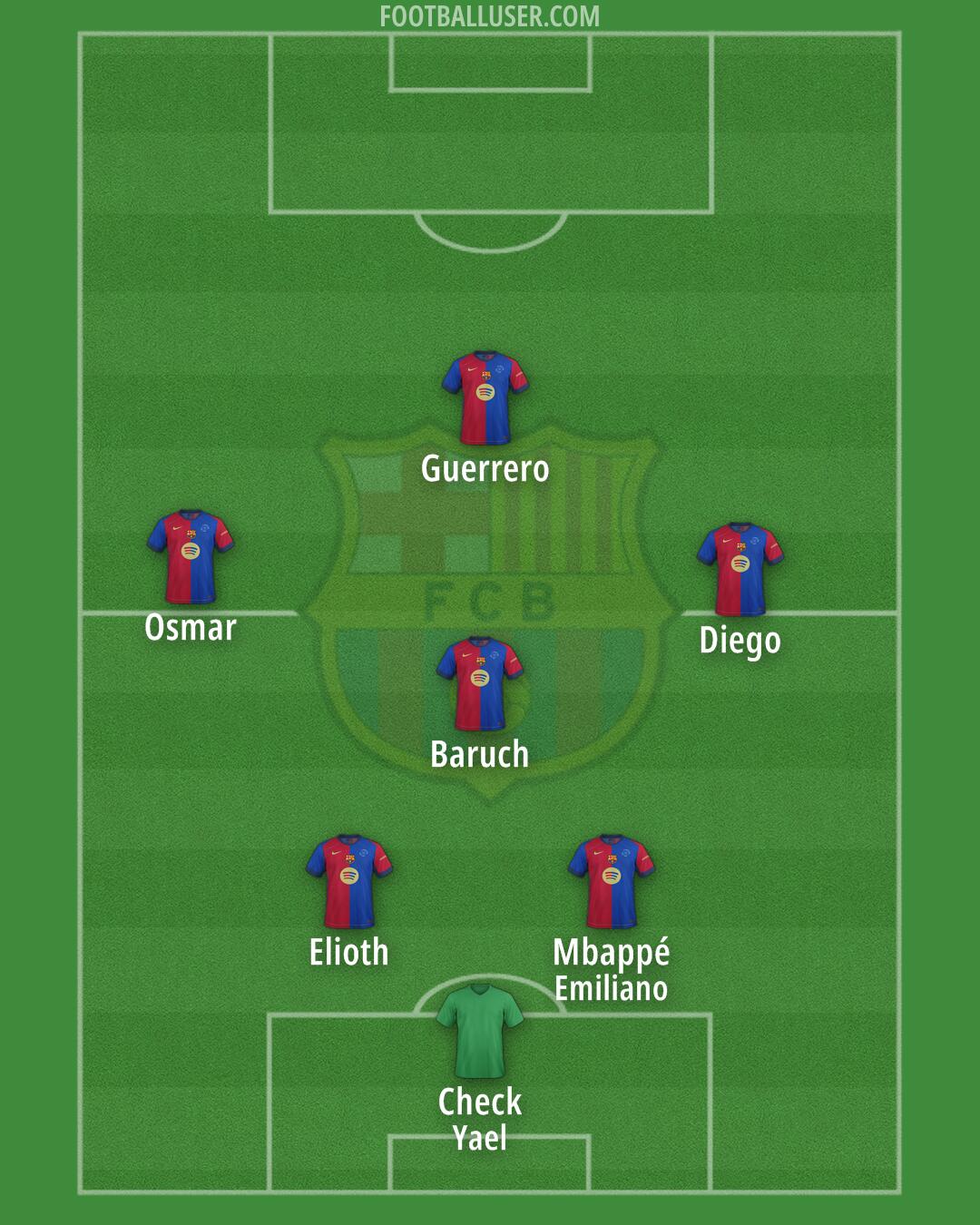 Barcelona Formation 2025