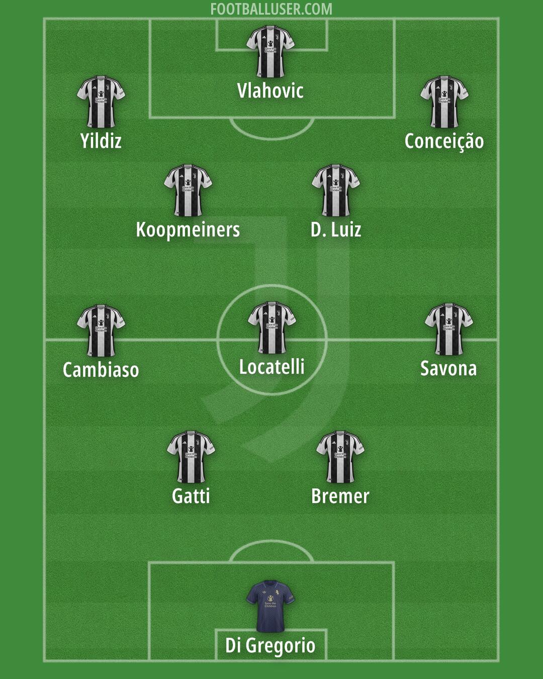 Juventus Formation 2025