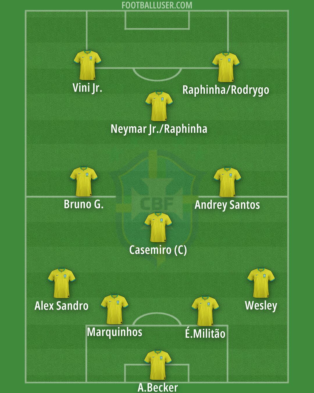 Brazil Formation 2025