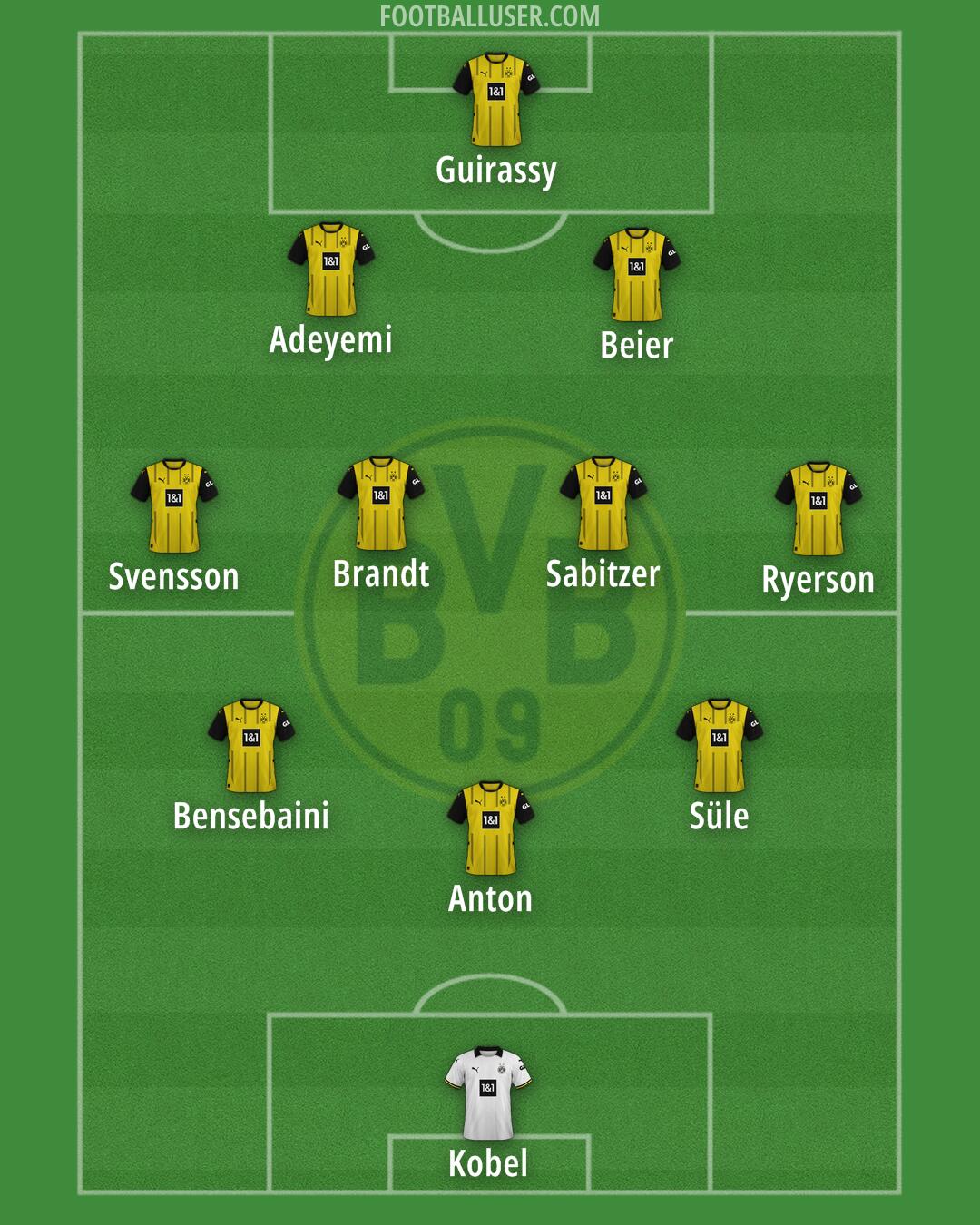 Borussia Dortmund Formation 2025