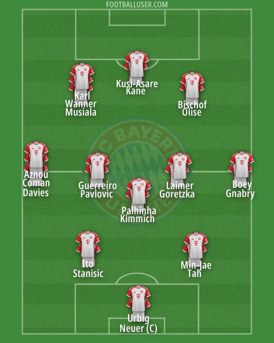 FC Bayern Formation 2025