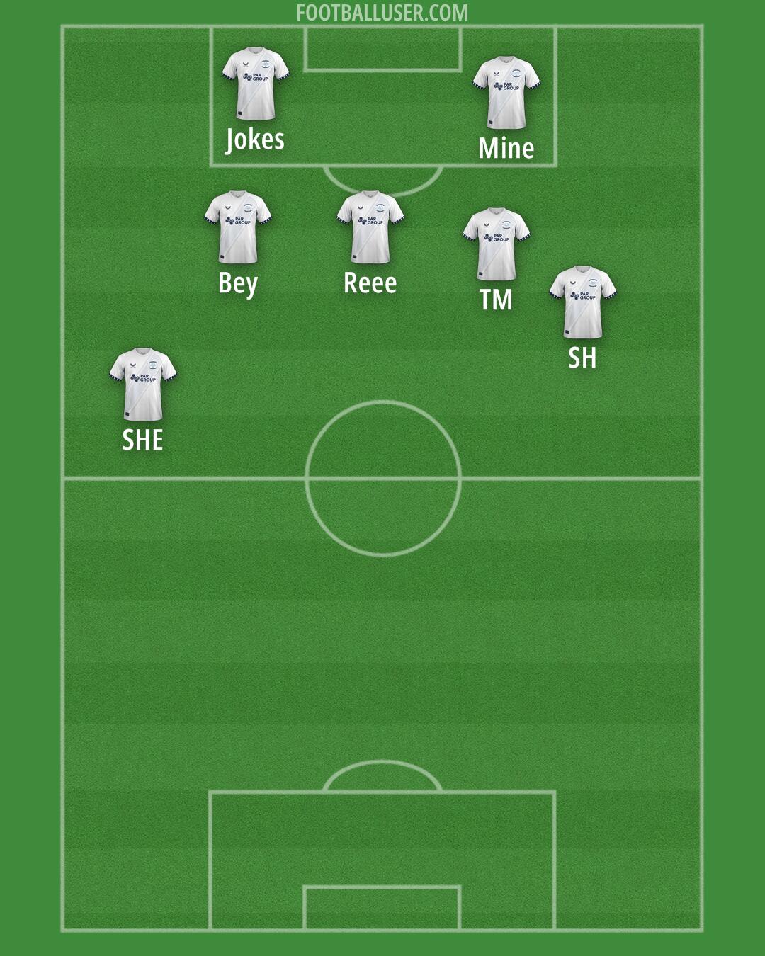 Preston Formation 2025
