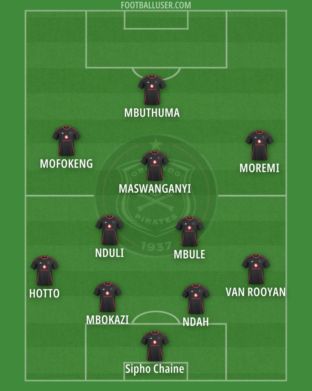 Orlando Pirates Formation 2025