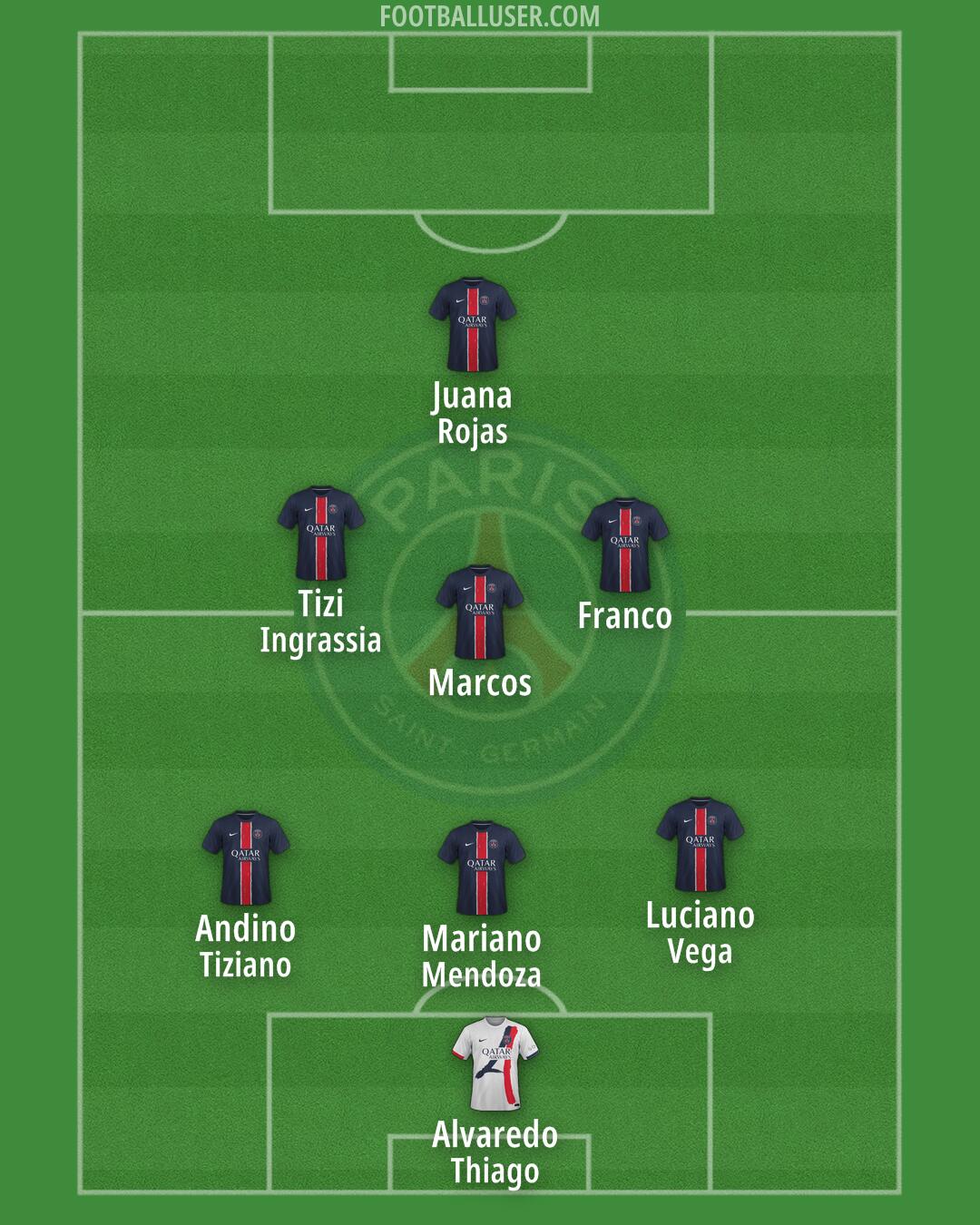 PSG Formation 2025