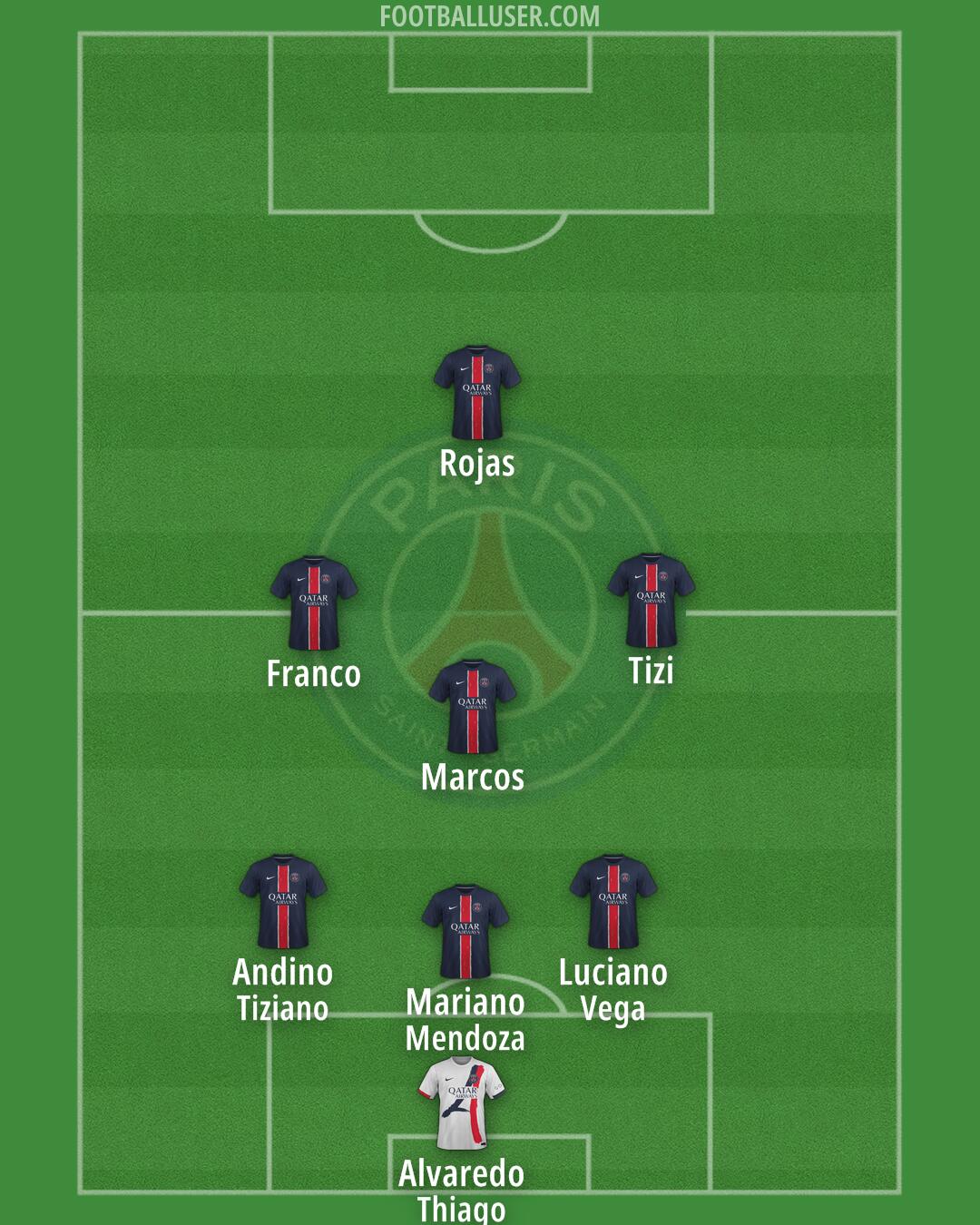 PSG Formation 2025