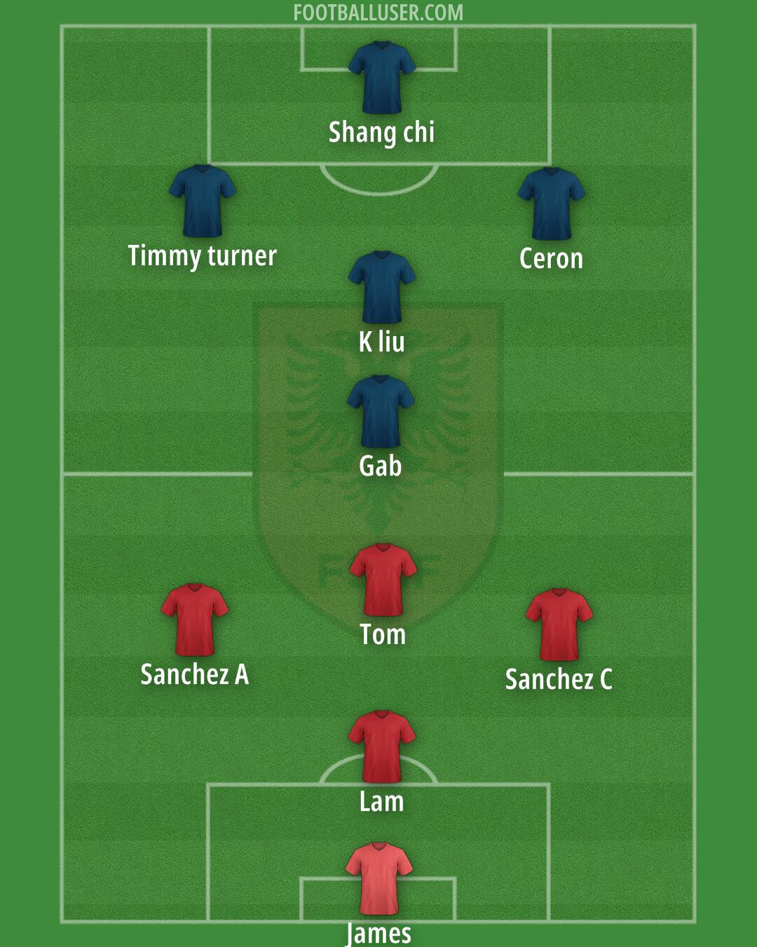 Albania Formation 2025