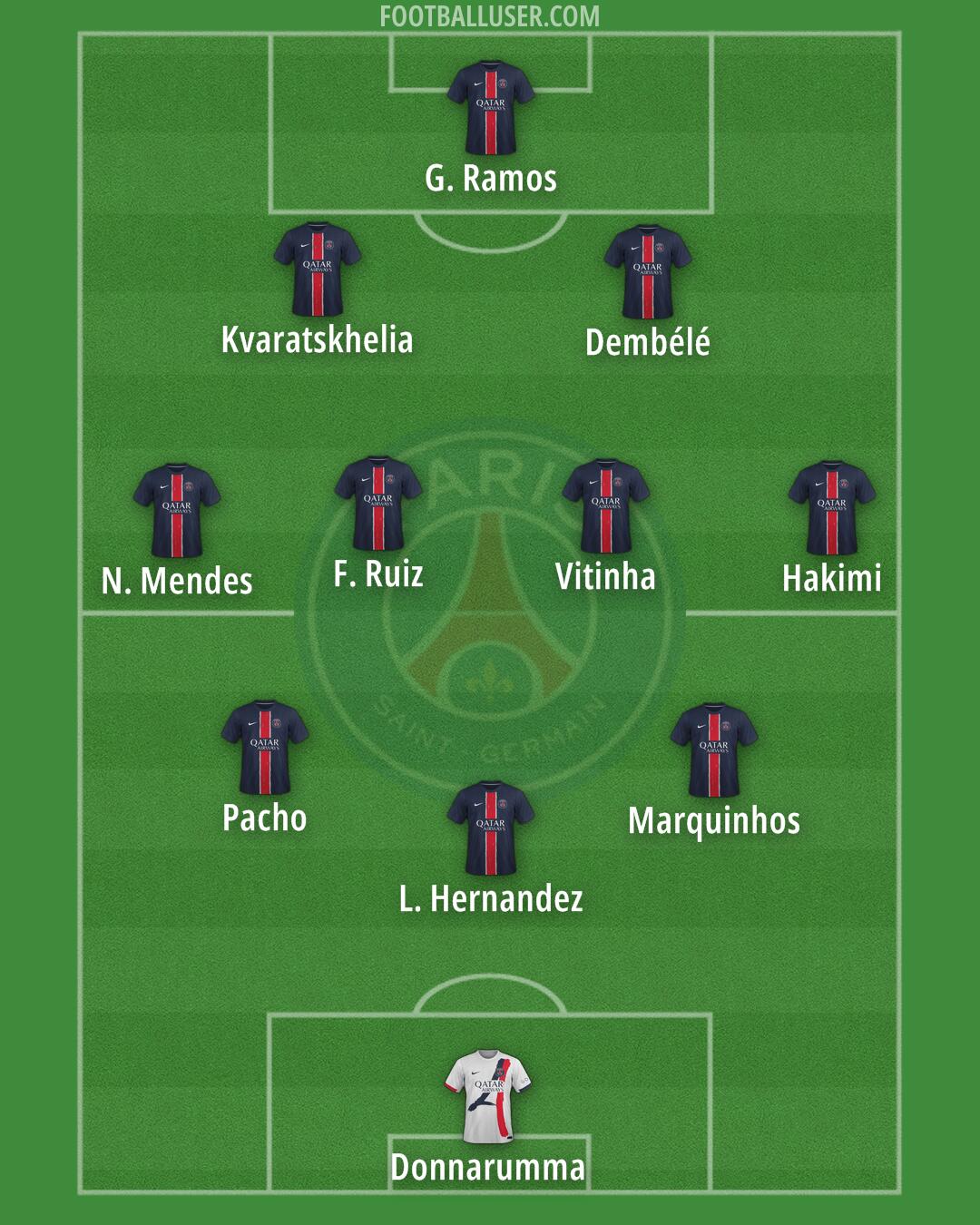 PSG Formation 2025