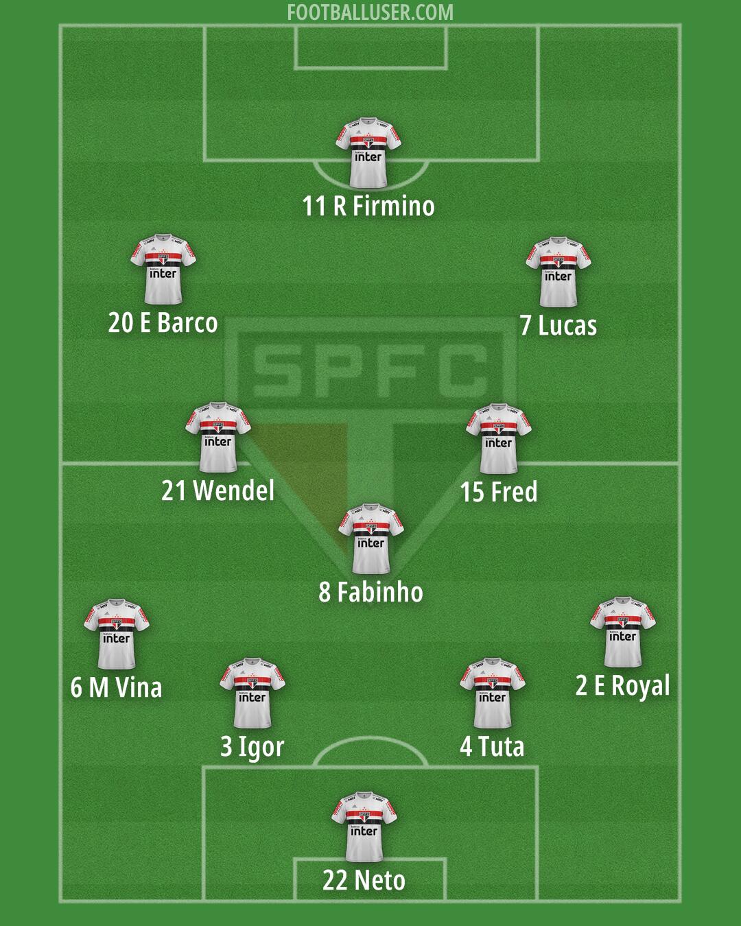 São Paulo Formation 2025