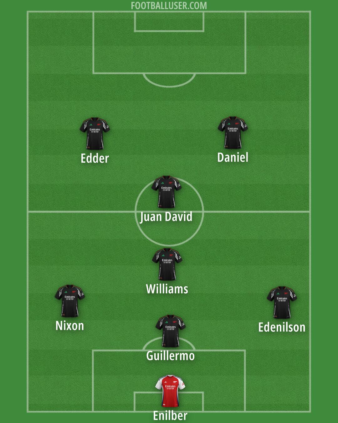 Arsenal Formation 2025
