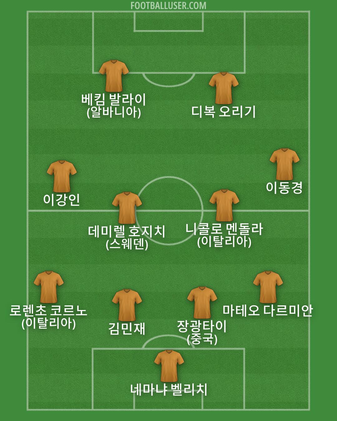 Custom Team Formation 2025