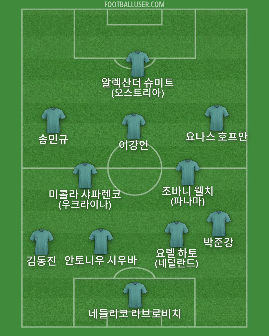 Custom Team Formation 2025
