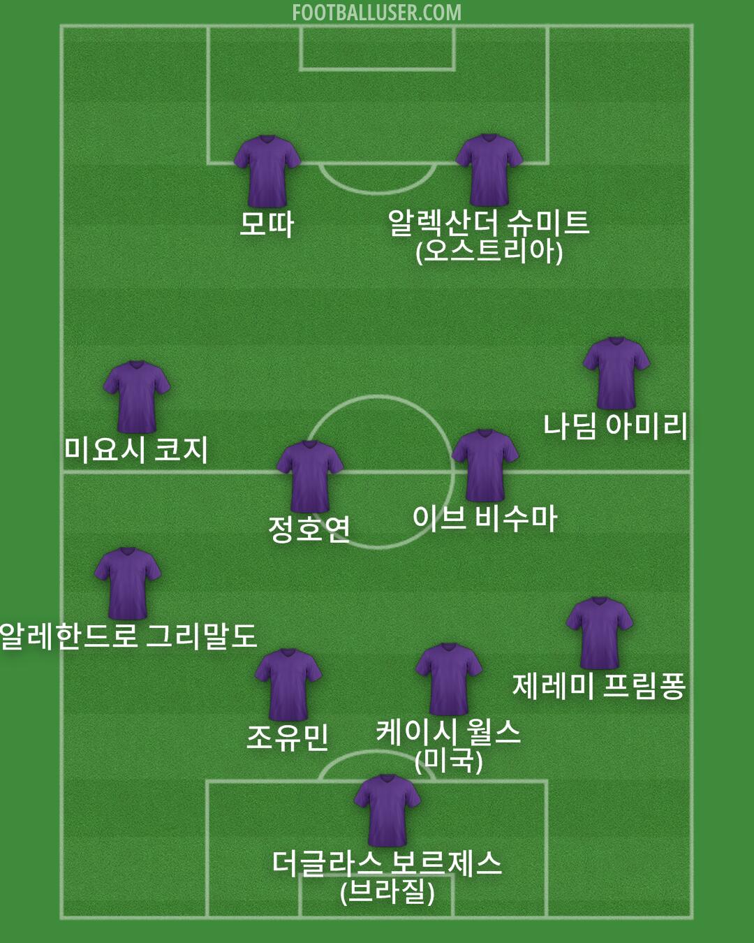 Custom Team Formation 2025