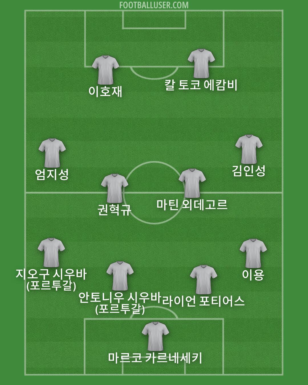 Custom Team Formation 2025