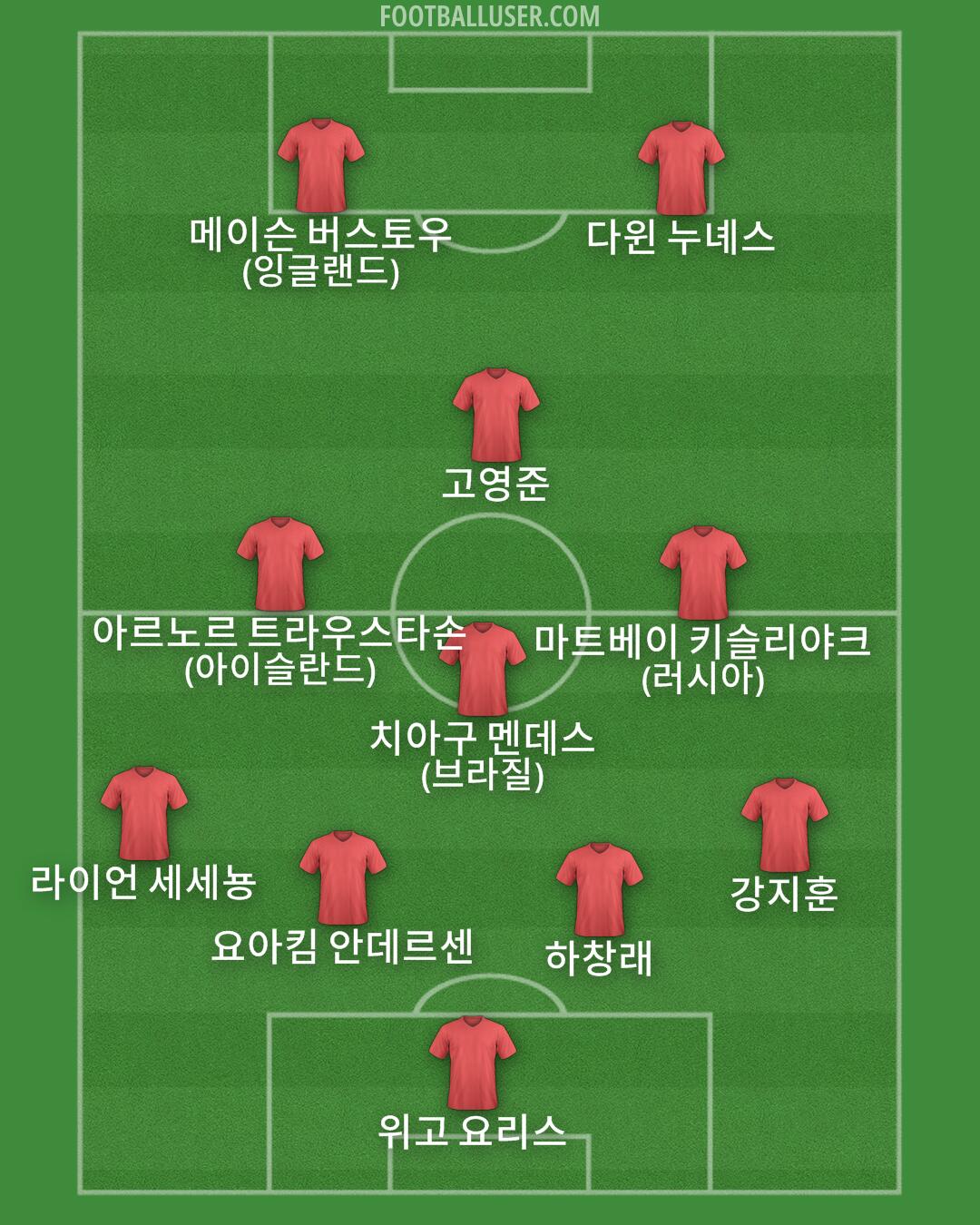 Custom Team Formation 2025