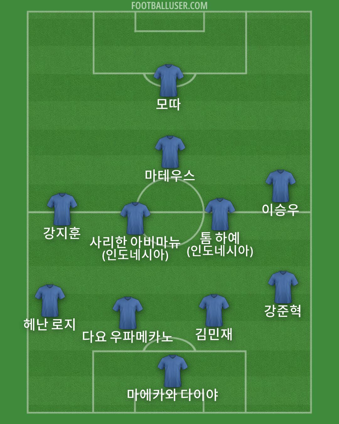 Custom Team Formation 2025