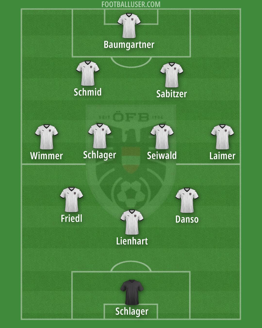 Austria Formation 2025