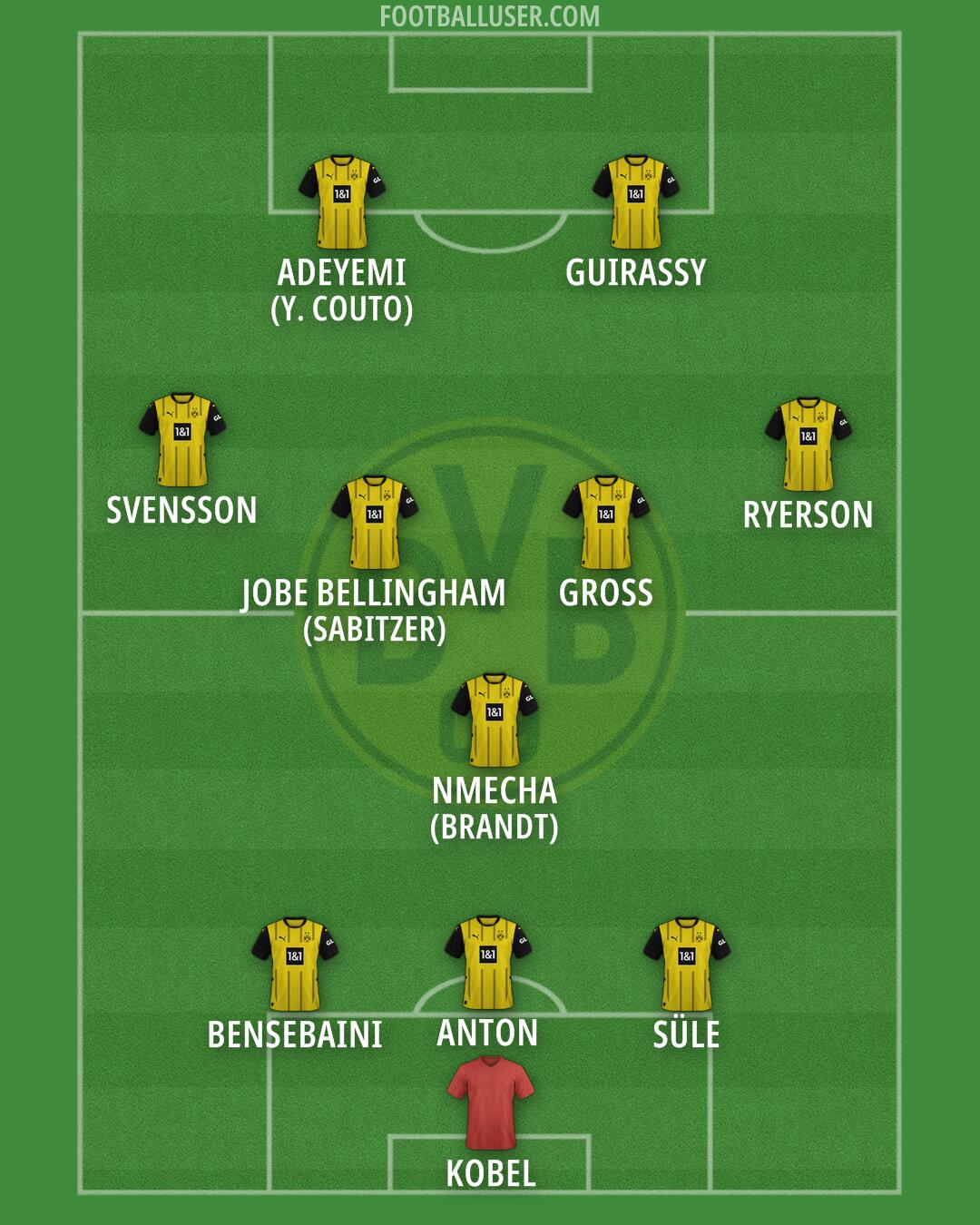 Borussia Dortmund Formation 2025