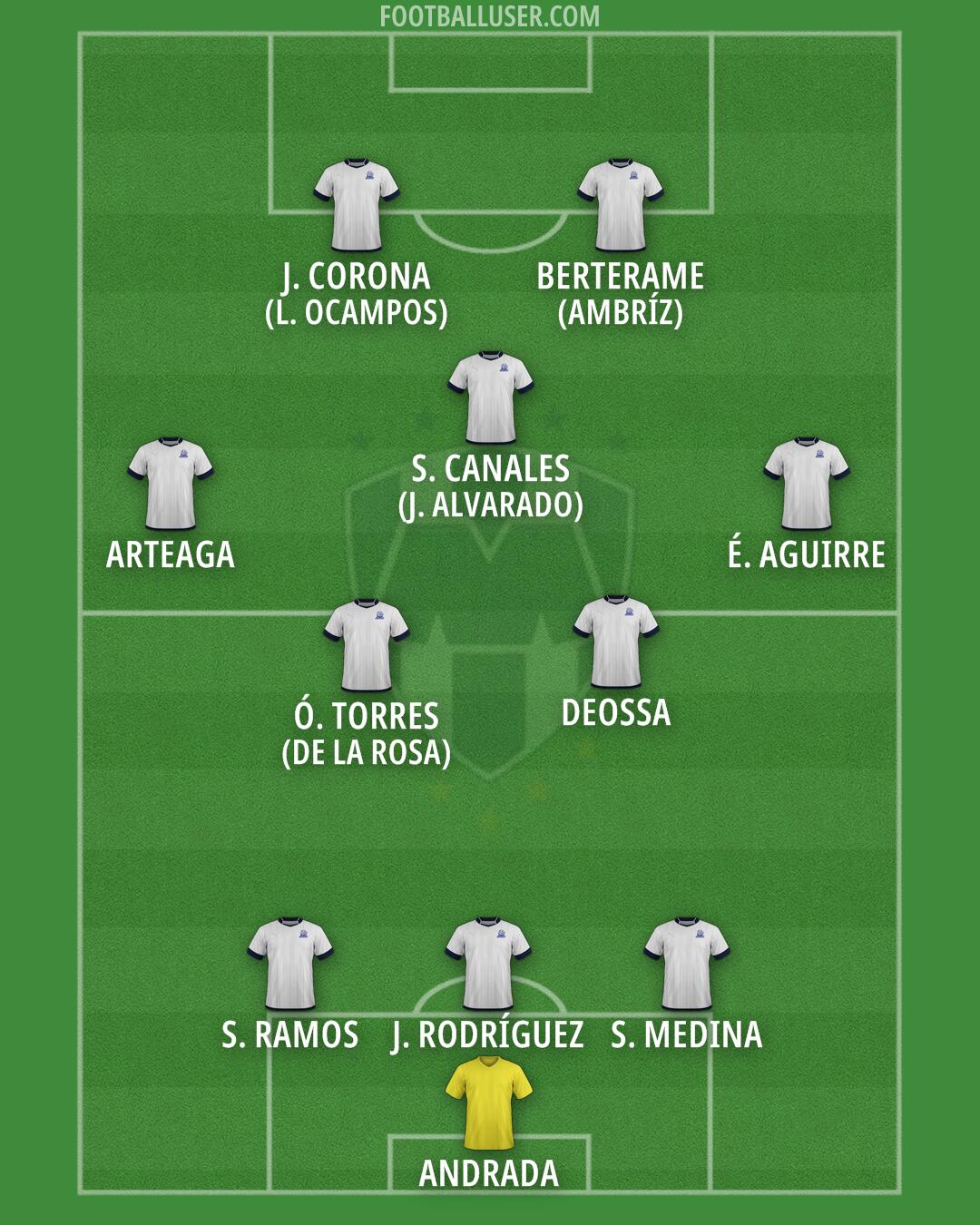 Monterrey Formation 2025