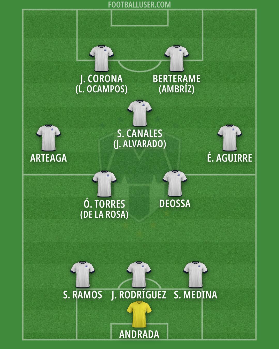 Monterrey Formation 2025
