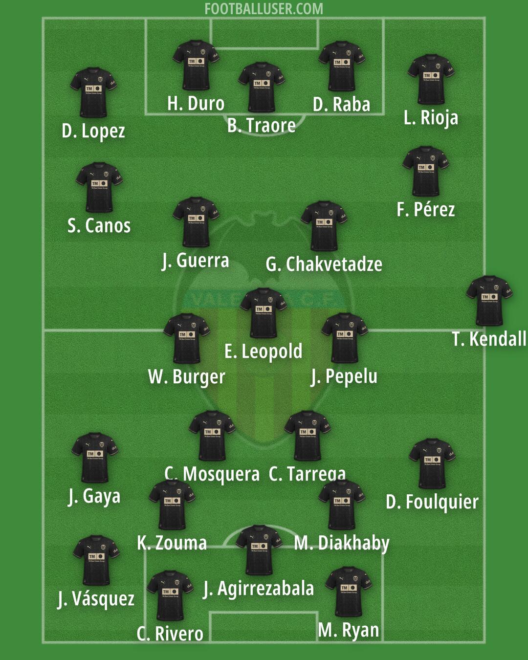 Valencia Formation 2025