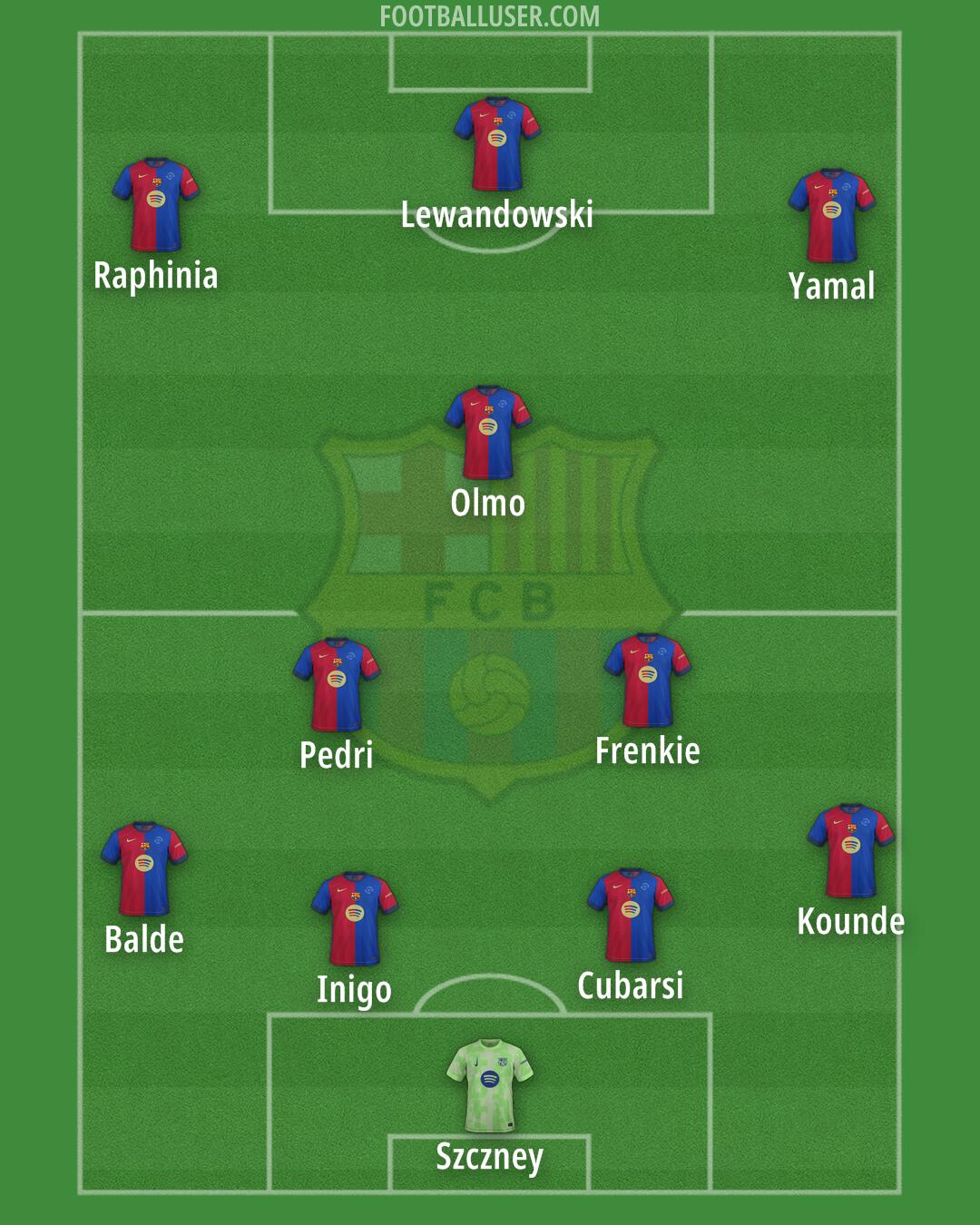 Barcelona Formation 2025