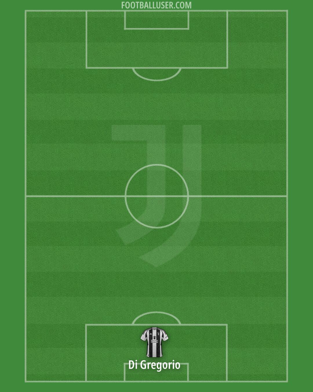 Juventus Formation 2025